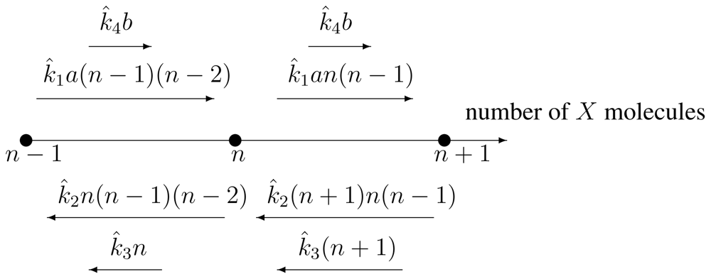 Ijms 11 03472f8 1024