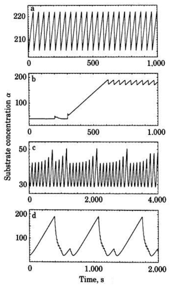 Empirical Rabbit: Rating vs. Time on the Clock