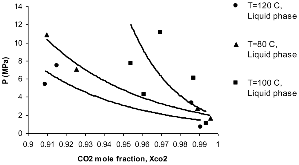 Ijms 11 03649f2 1024