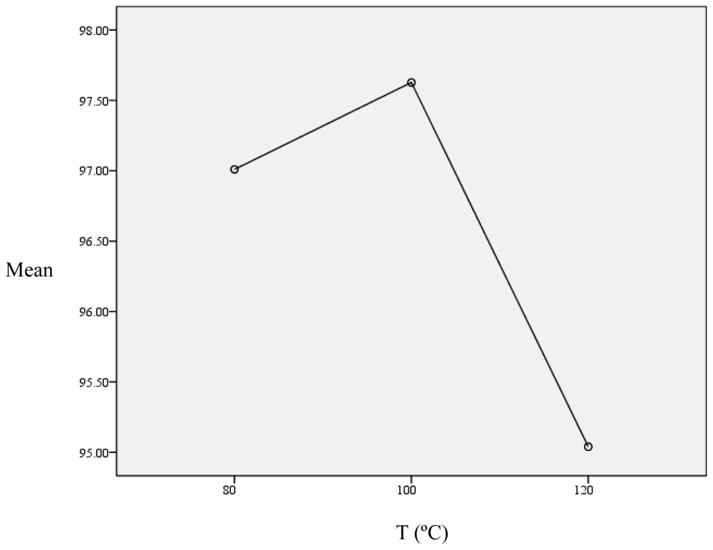 Ijms 11 03649f5 1024