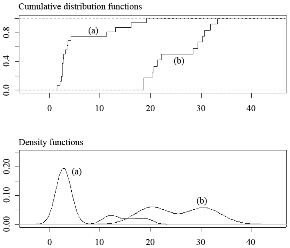 Ijms 11 03660f2 1024