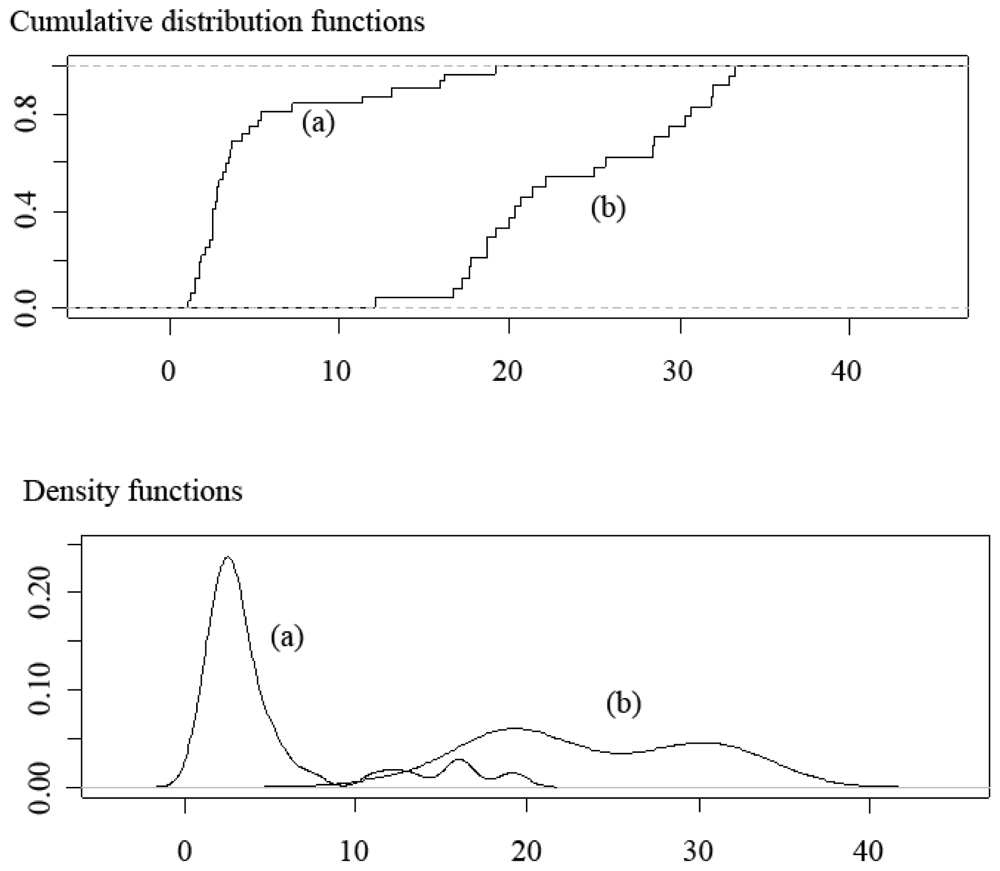 Ijms 11 03660f3 1024