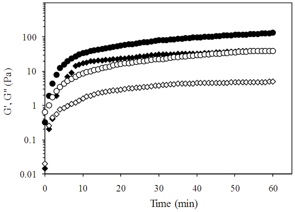 IJMS Free FullText A Novel Pectin Material Extraction