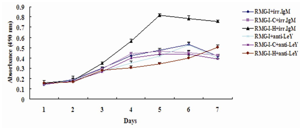 Ijms 11 03748f2 1024