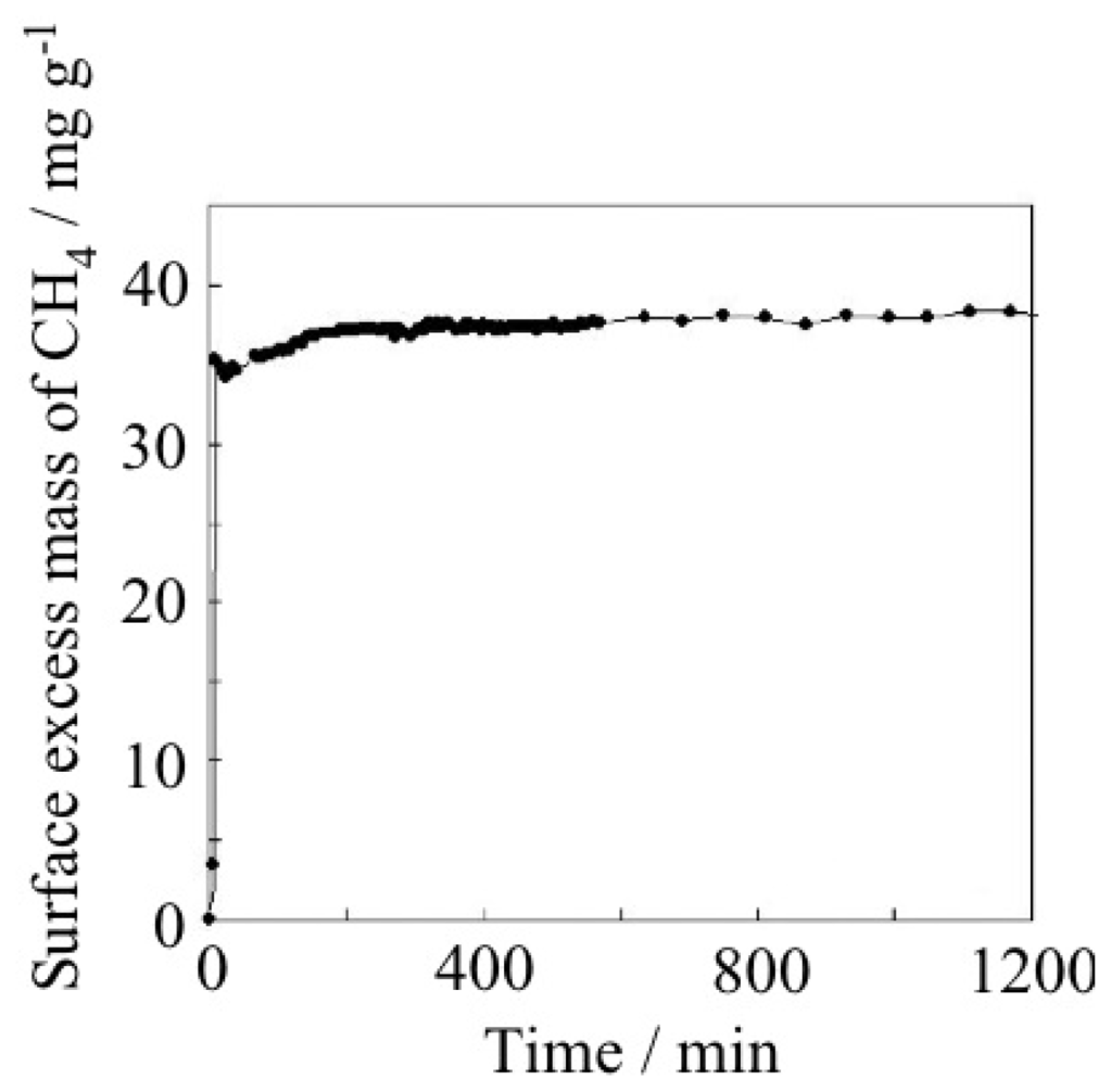 Flexible Two-Dimensional Square-Grid Coordination Polymers