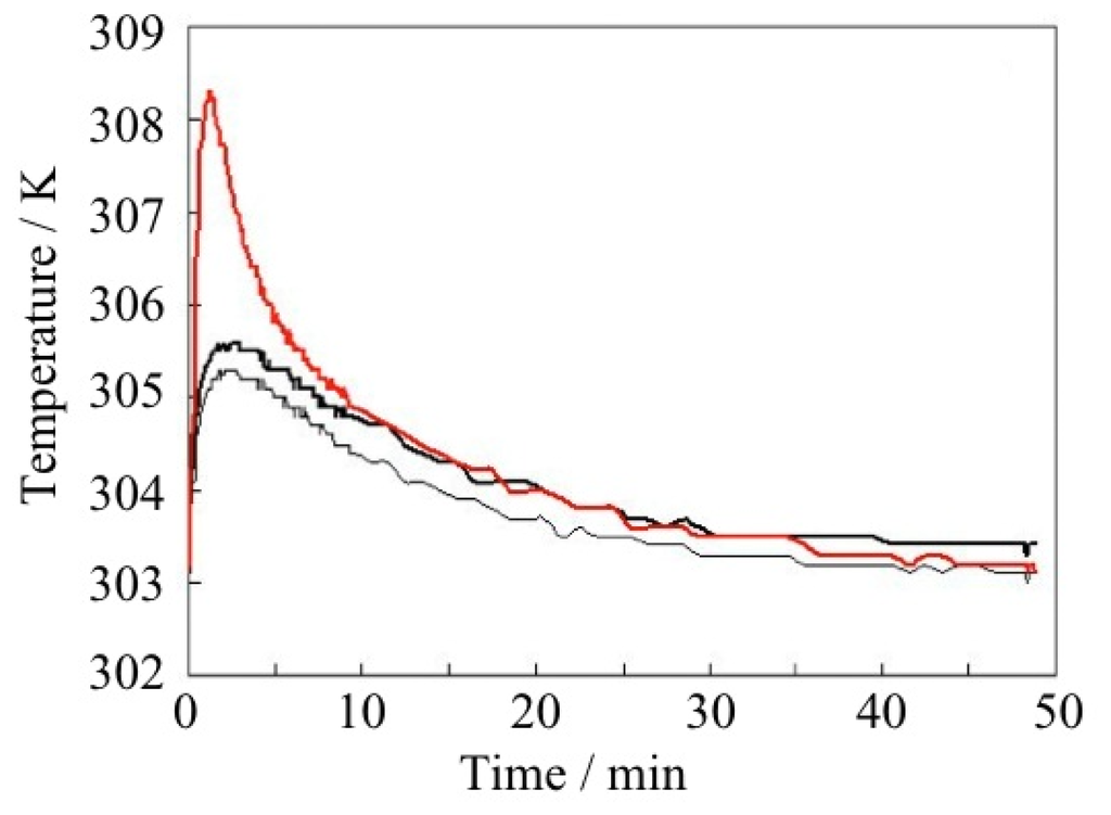 Ionic thermoelectric gels and devices: Progress