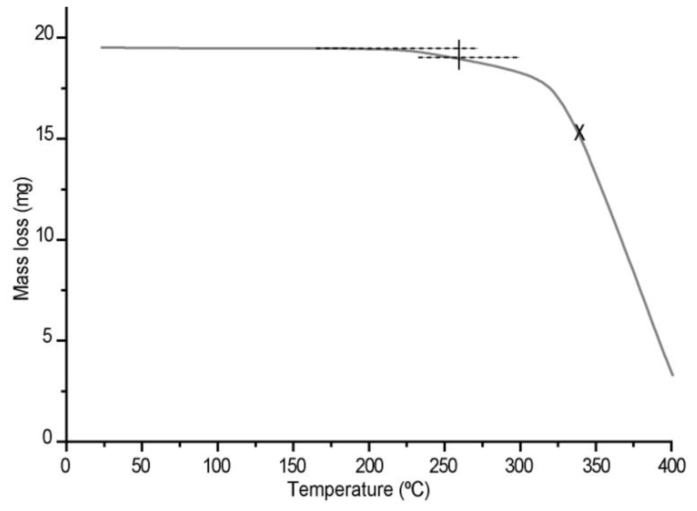 Ijms 11 03906f10 1024