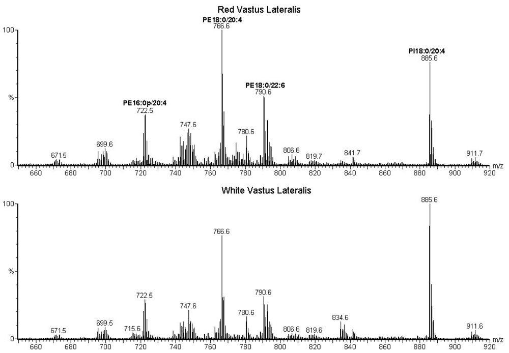 Ijms 11 03954f1 1024