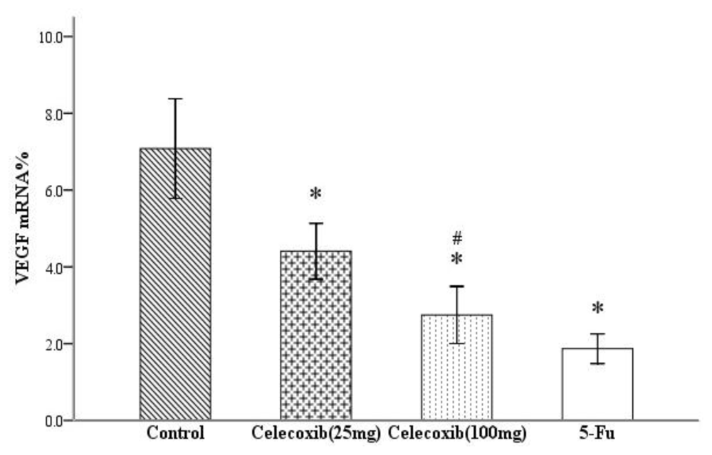 Ijms 11 03999f2 1024