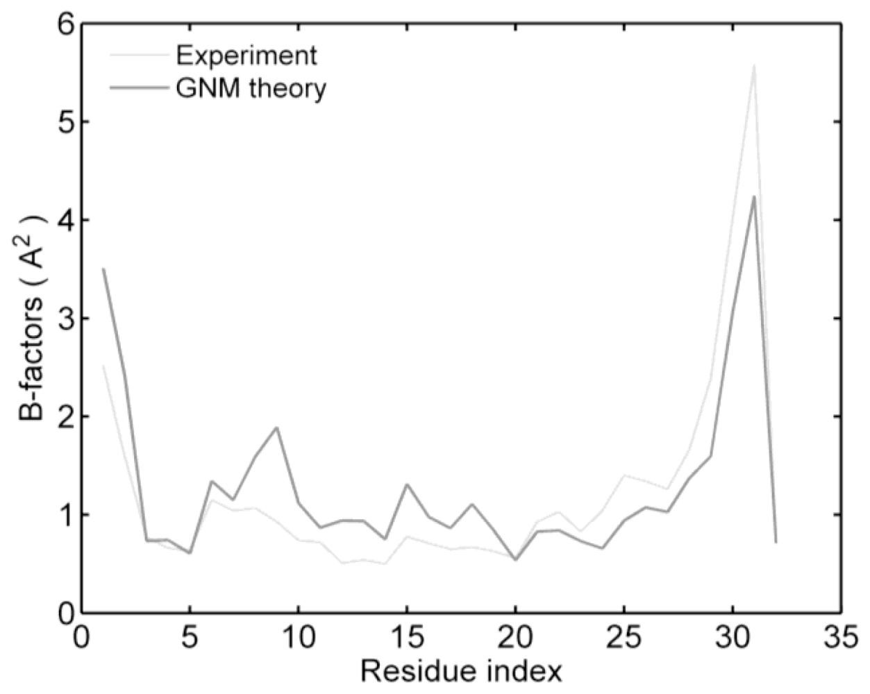 Ijms 11 04014f2 1024