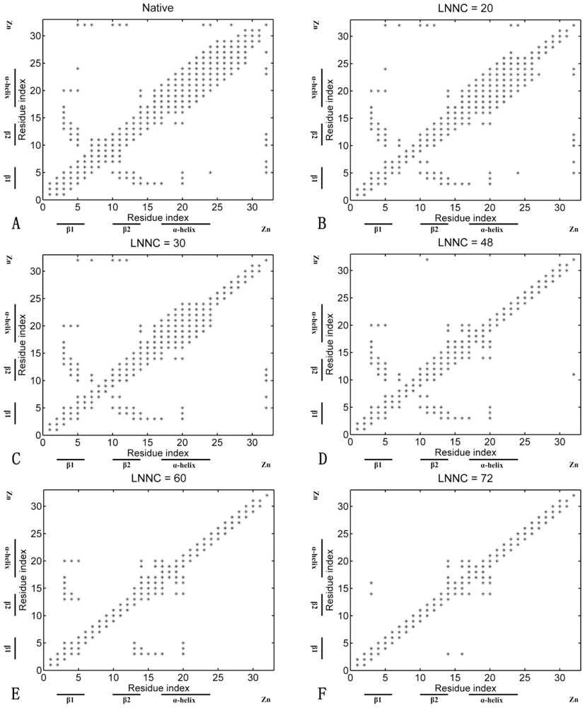 Ijms 11 04014f5 1024