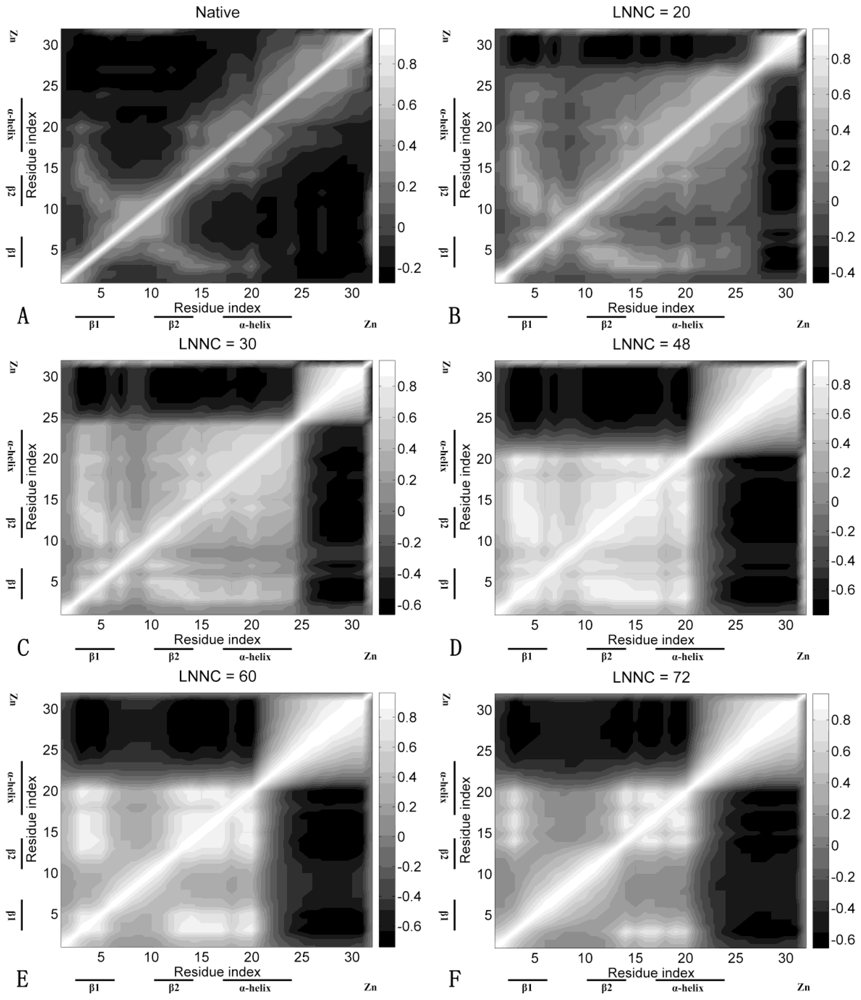 Ijms 11 04014f8 1024