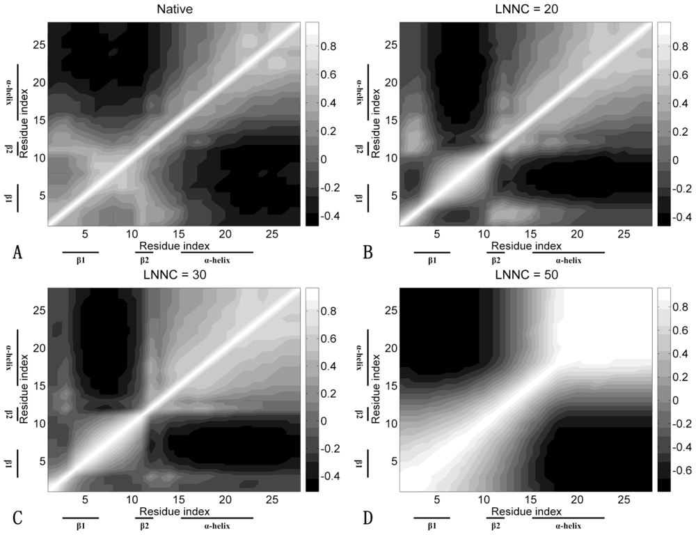 Ijms 11 04014f9 1024