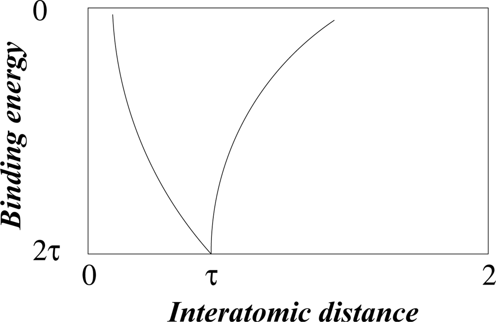 Ijms 11 04267f2 1024