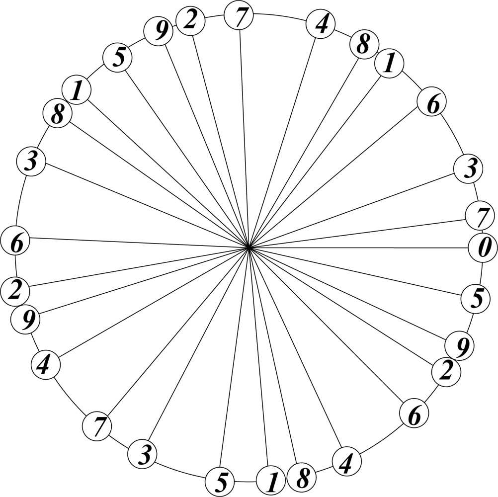 Ijms 11 04267f3 1024