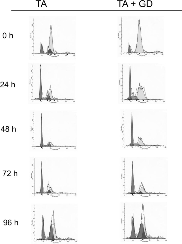 Ijms 11 04426f2 1024