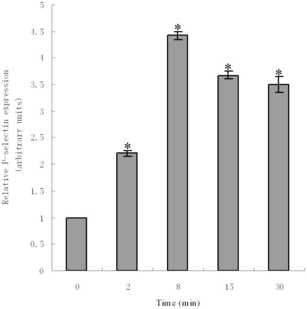 Molecular Cloning and Expression Analysis of P-Selectin from Zebrafish ...