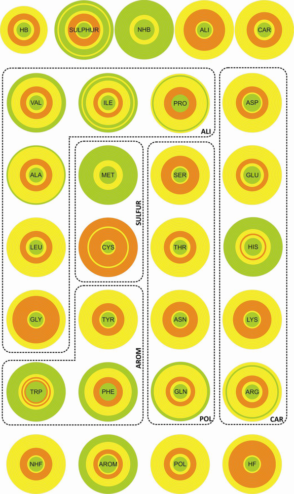 Ijms 11 04673f2 1024