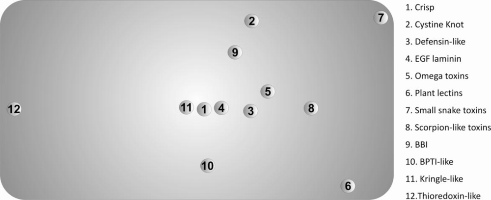 Ijms 11 04673f3 1024