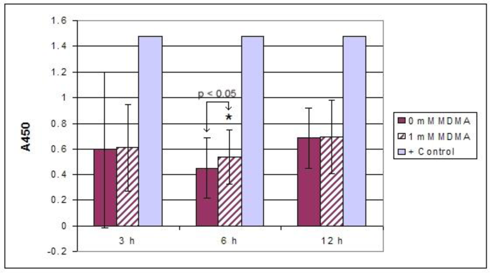 Ijms 11 04843f12 1024