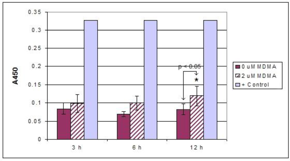 Ijms 11 04843f13 1024