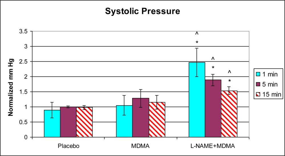 Ijms 11 04843f2 1024
