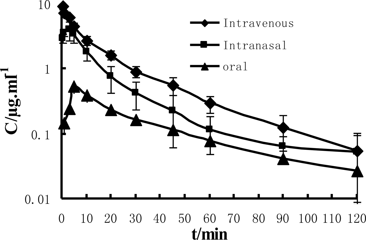 Ijms 11 04882f1 1024