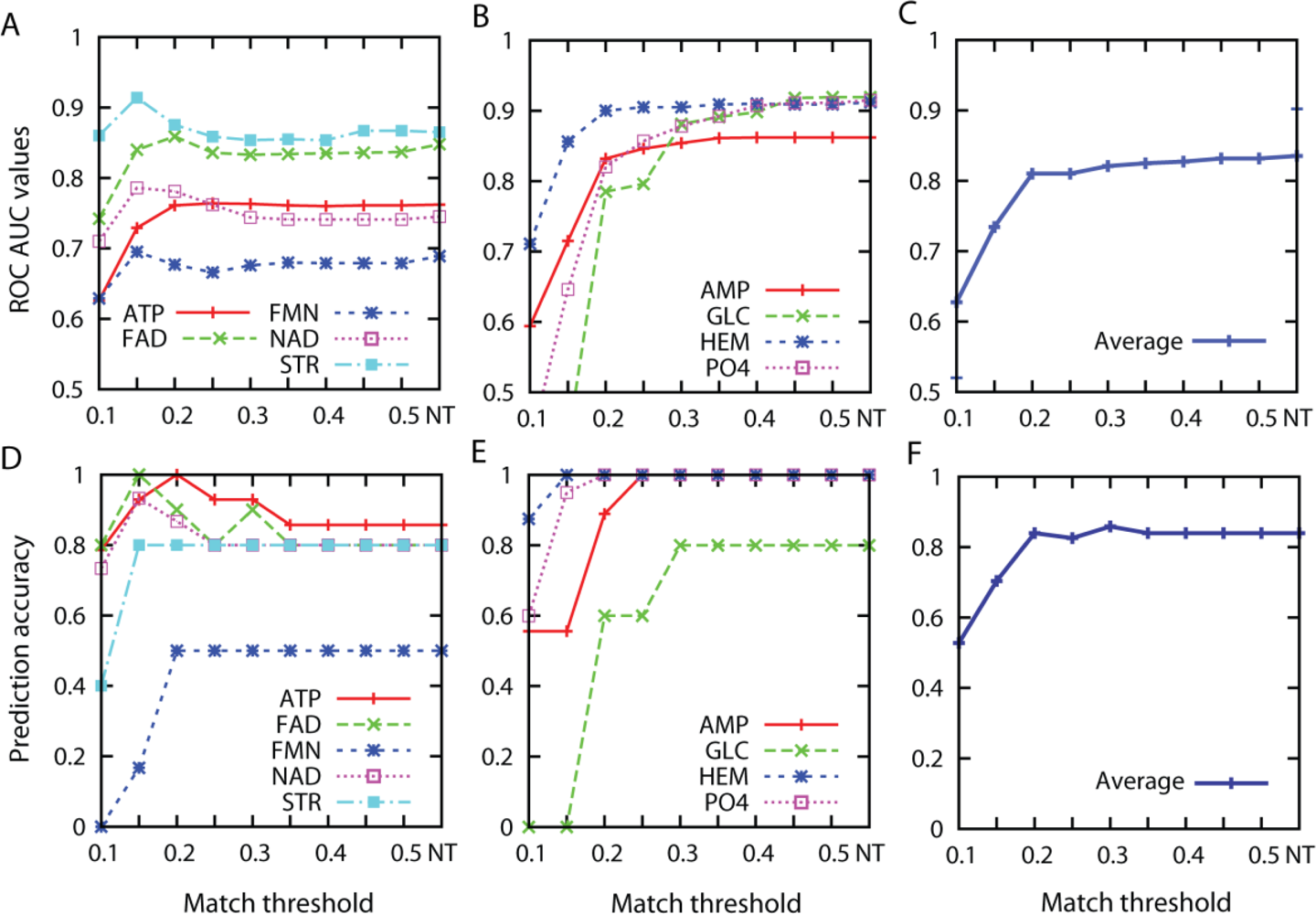 Ijms 11 05009f4 1024