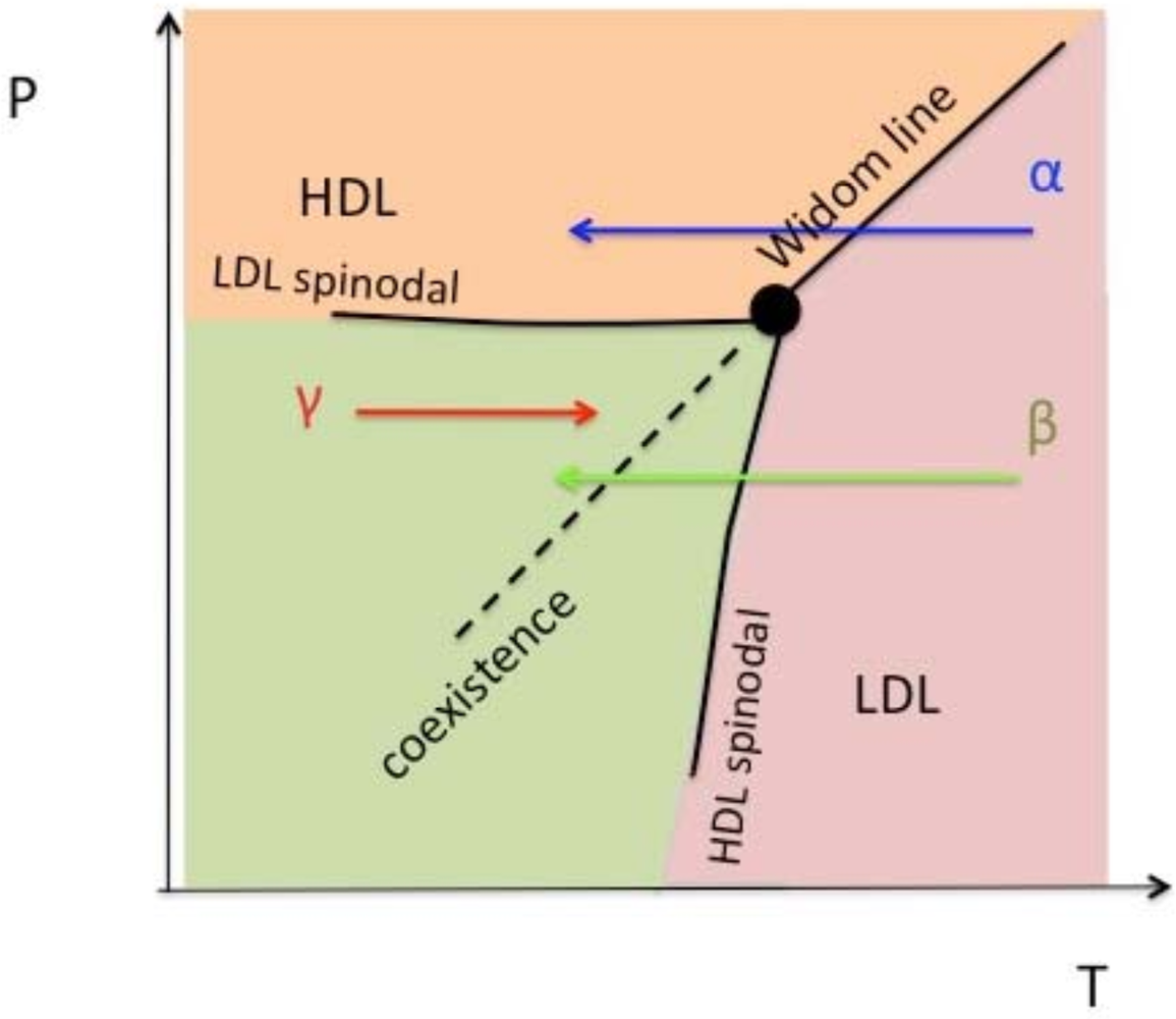 Ijms 11 05184f2 1024