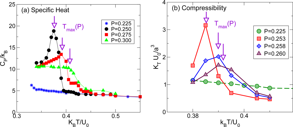 Ijms 11 05184f3 1024