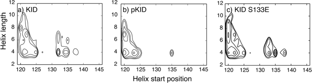 Ijms 11 05292f1 1024