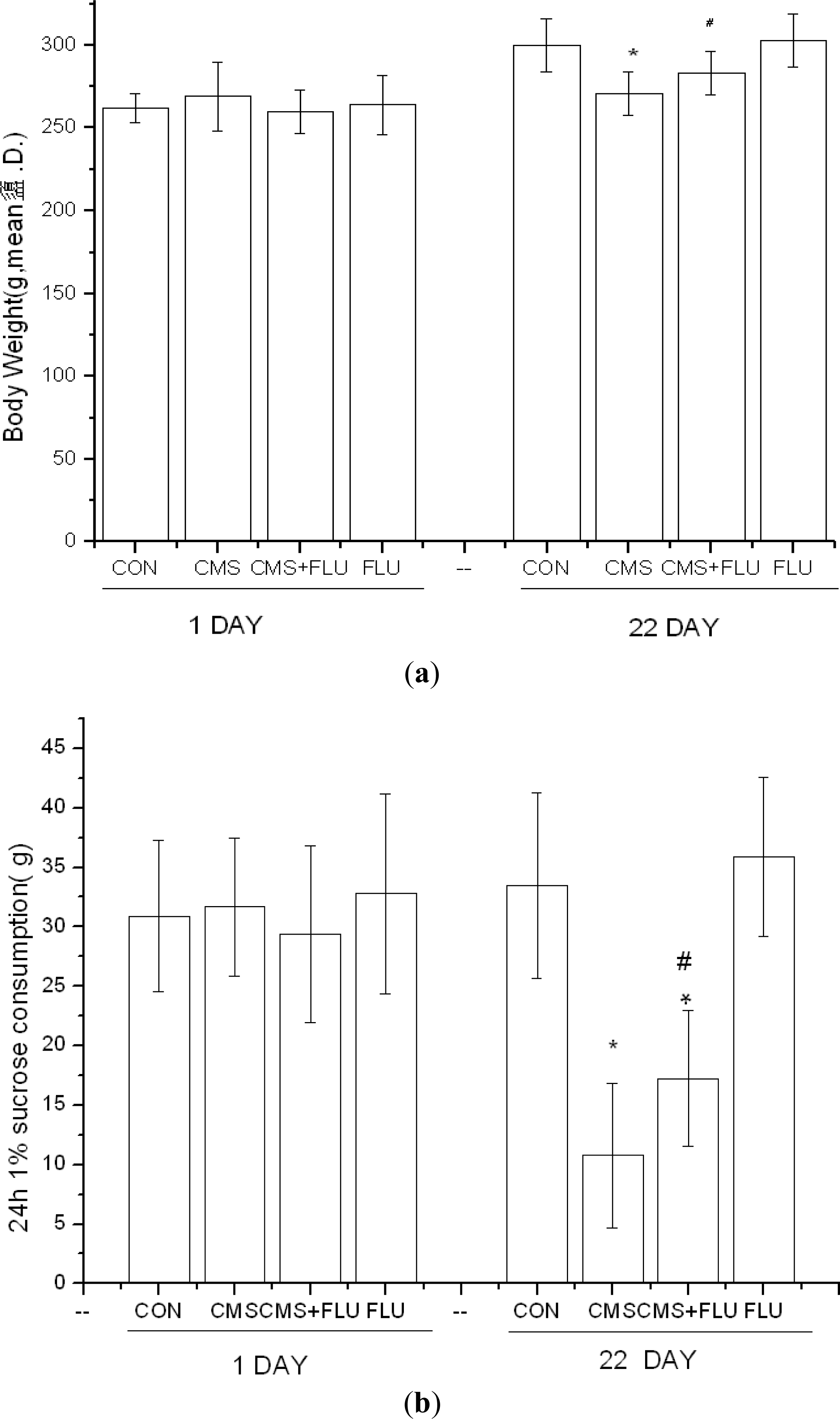Ijms 11 05310f1a 1024