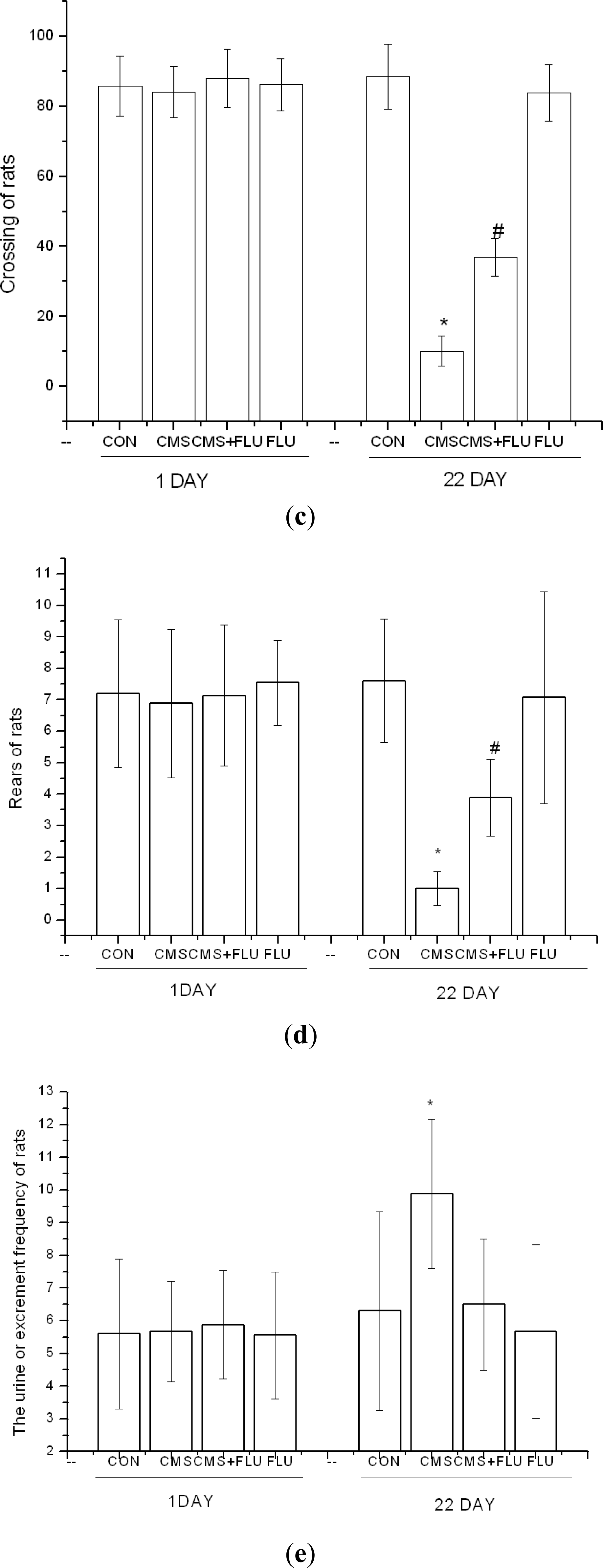 Ijms 11 05310f1b 1024