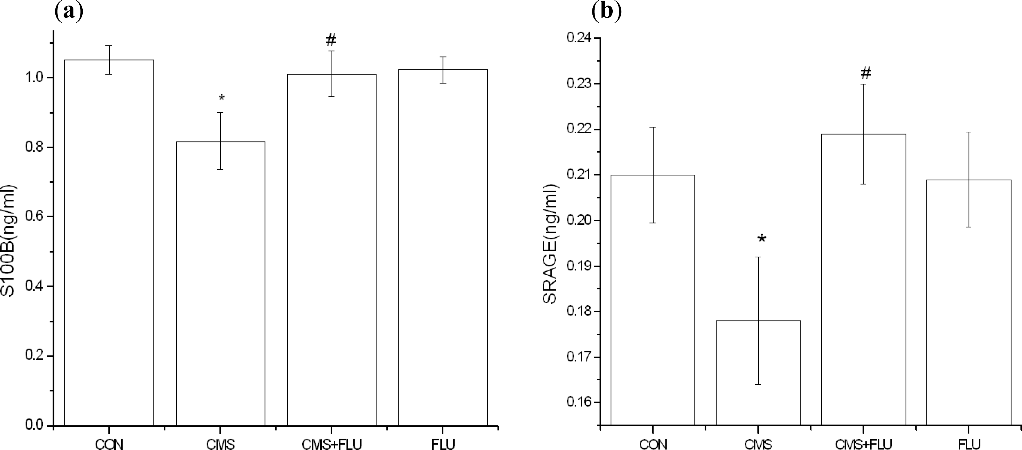 Ijms 11 05310f2 1024