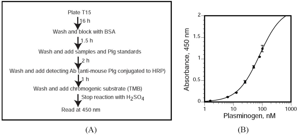 Ijms 11 05339f3 1024
