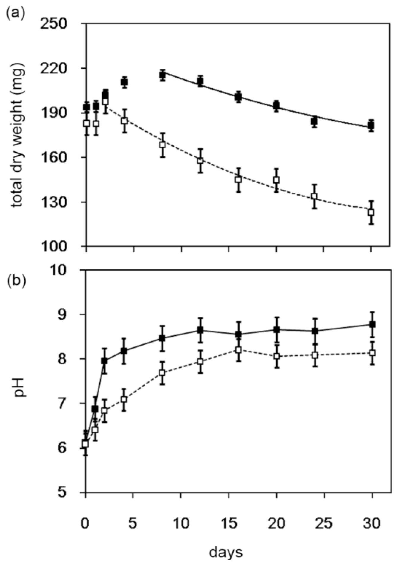 Ijms 12 00056f1 1024