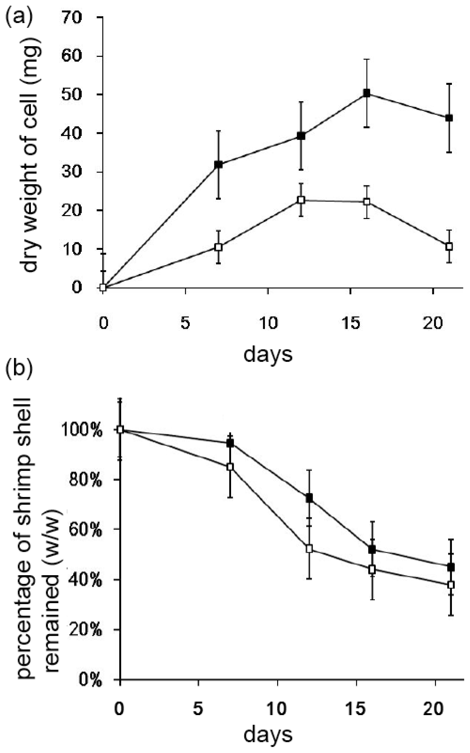 Ijms 12 00056f3 1024