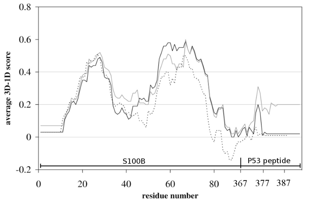 Ijms 12 00128f1 1024