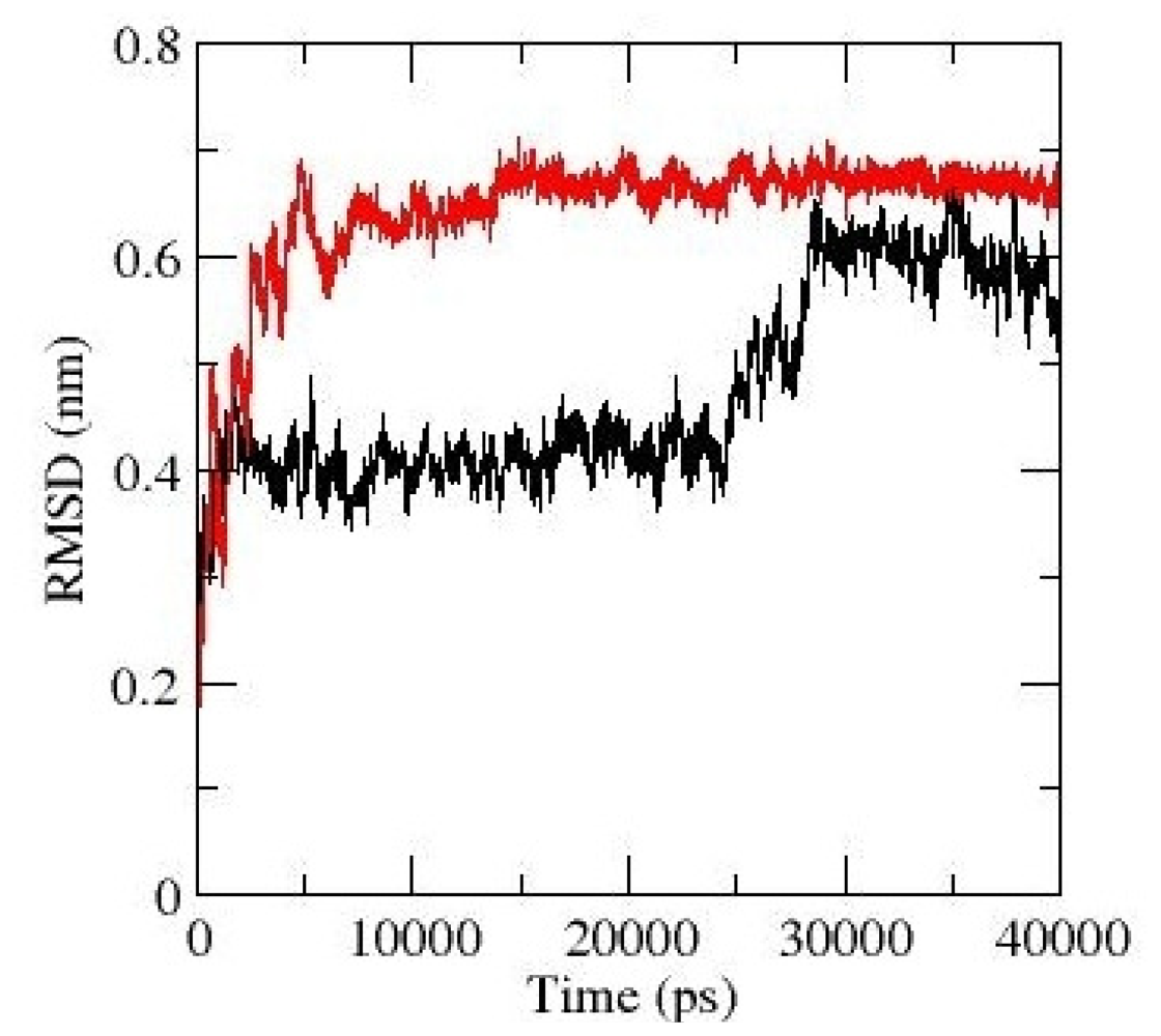 Ijms 12 00128f2 1024