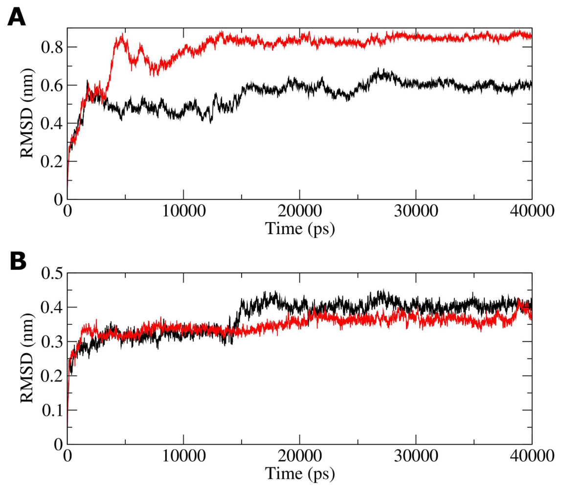 Ijms 12 00128f5 1024