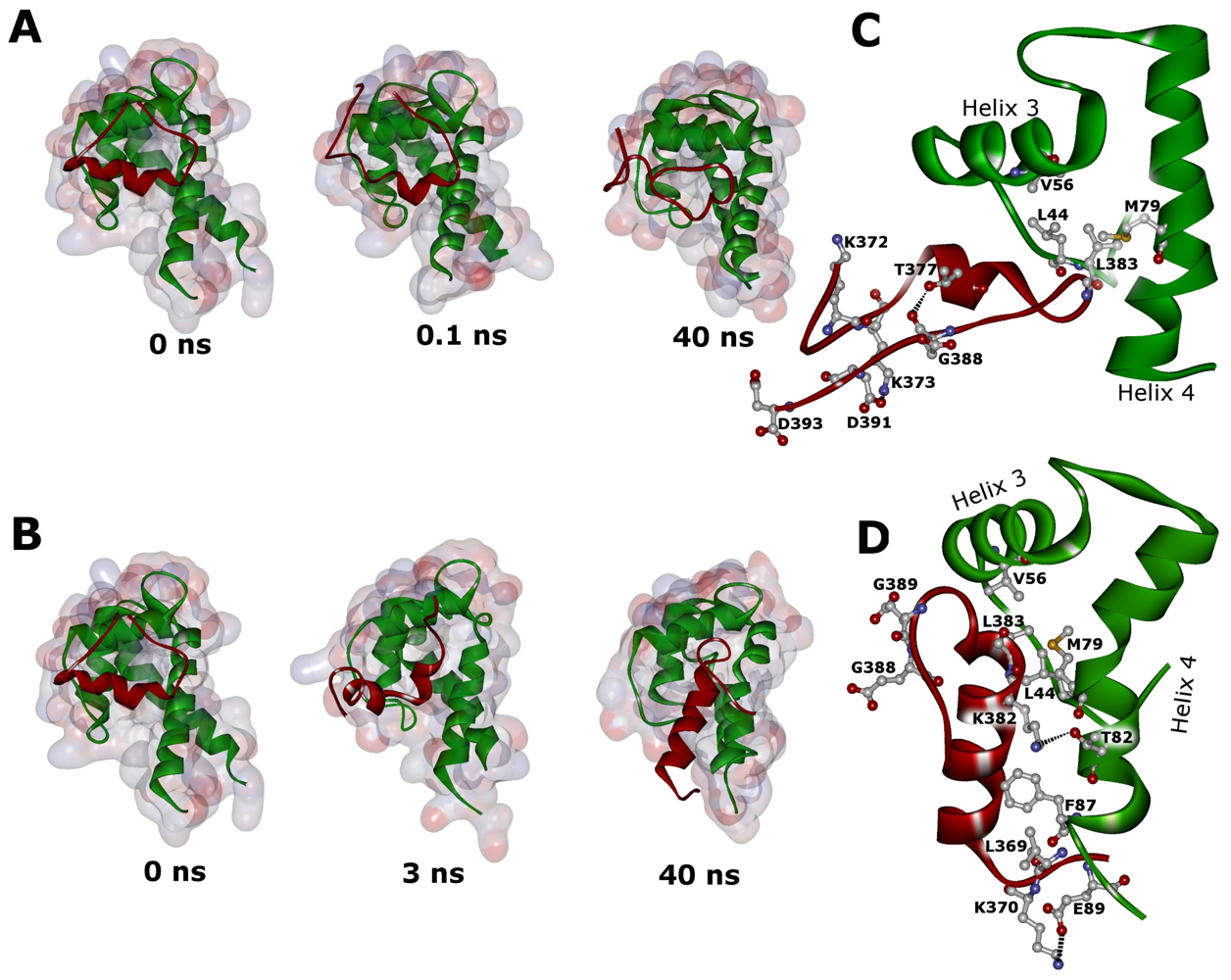 Ijms 12 00128f8 1024