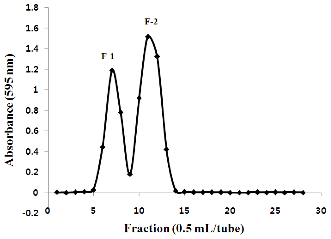 Ijms 12 00266f1 1024