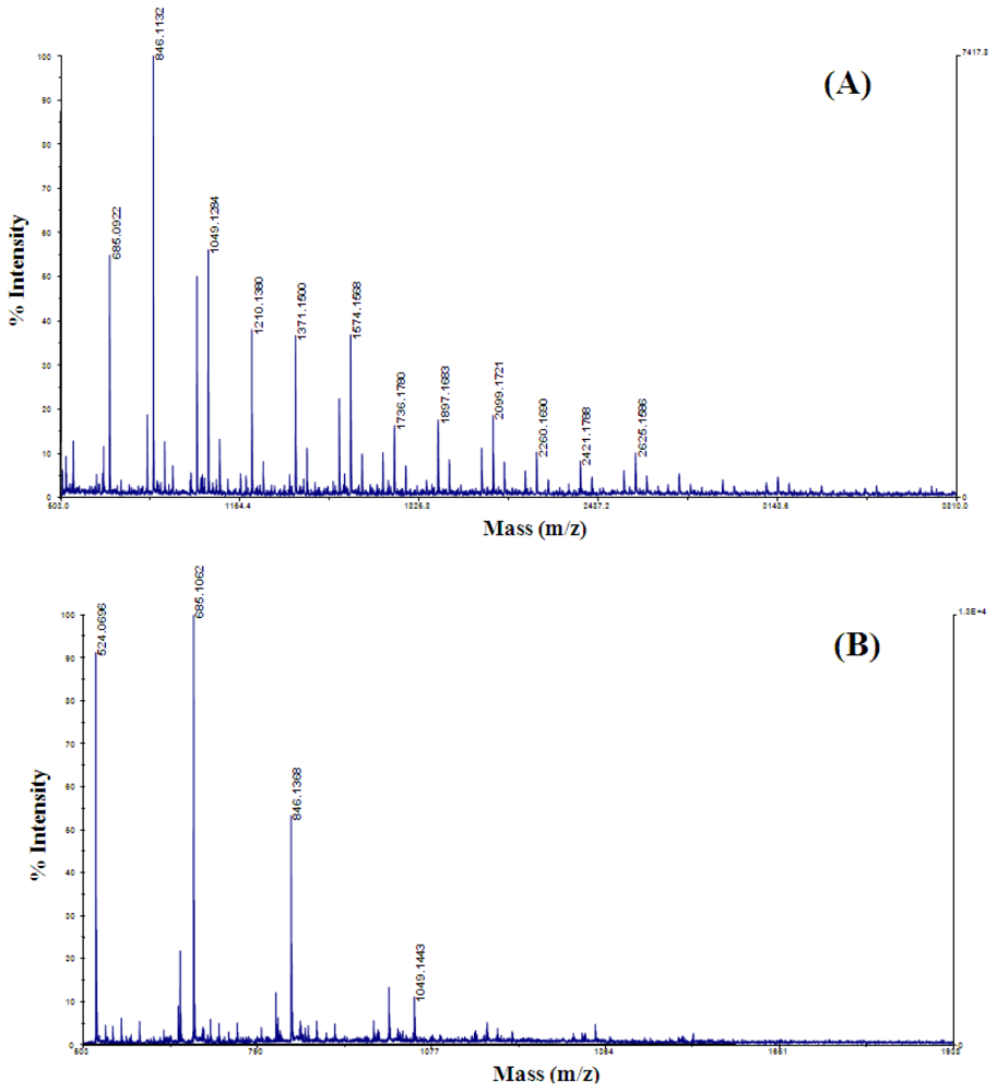 Ijms 12 00266f2 1024