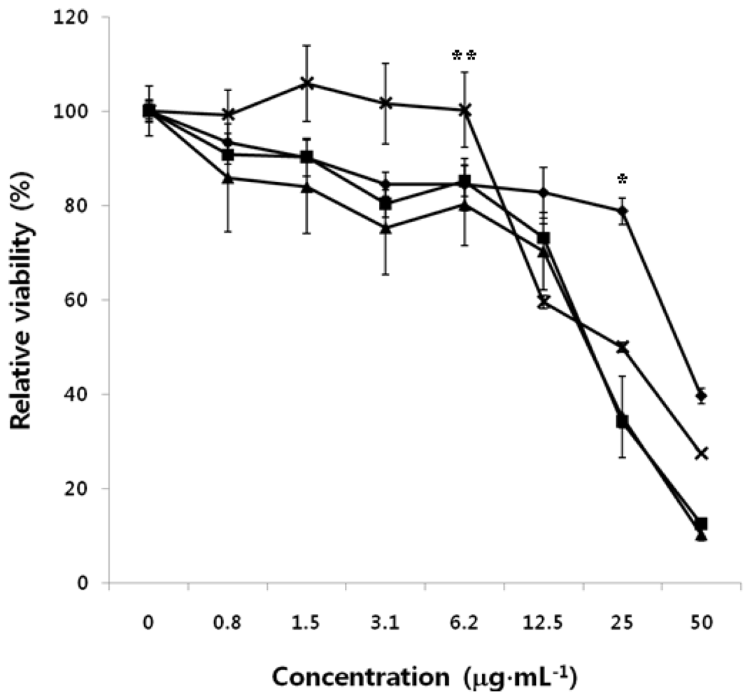 Ijms 12 00266f4 1024