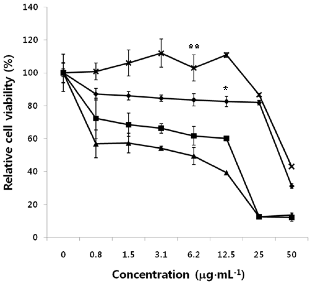 Ijms 12 00266f6 1024