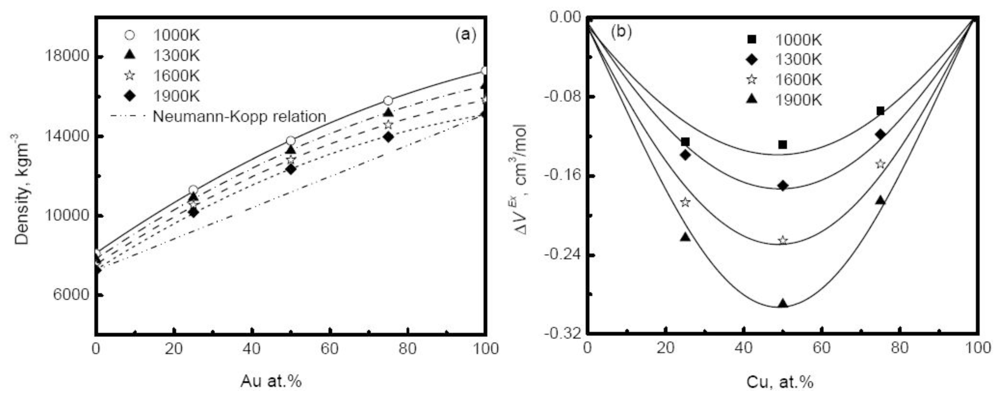 Ijms 12 00278f11 1024