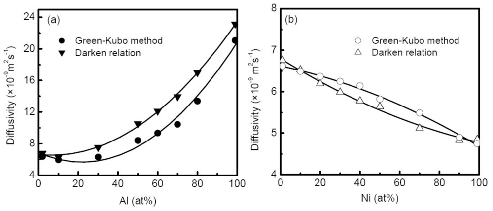 Ijms 12 00278f12 1024