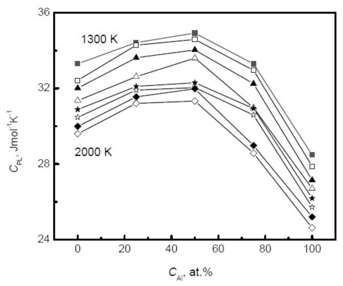 Ijms 12 00278f9 1024