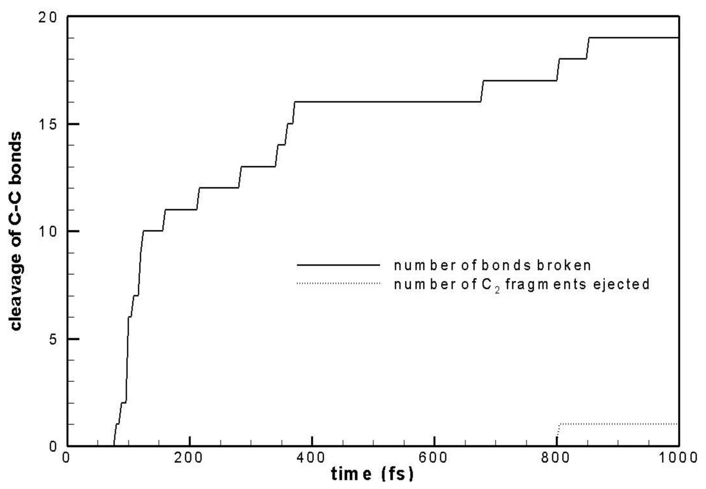 Ijms 12 00353f2 1024