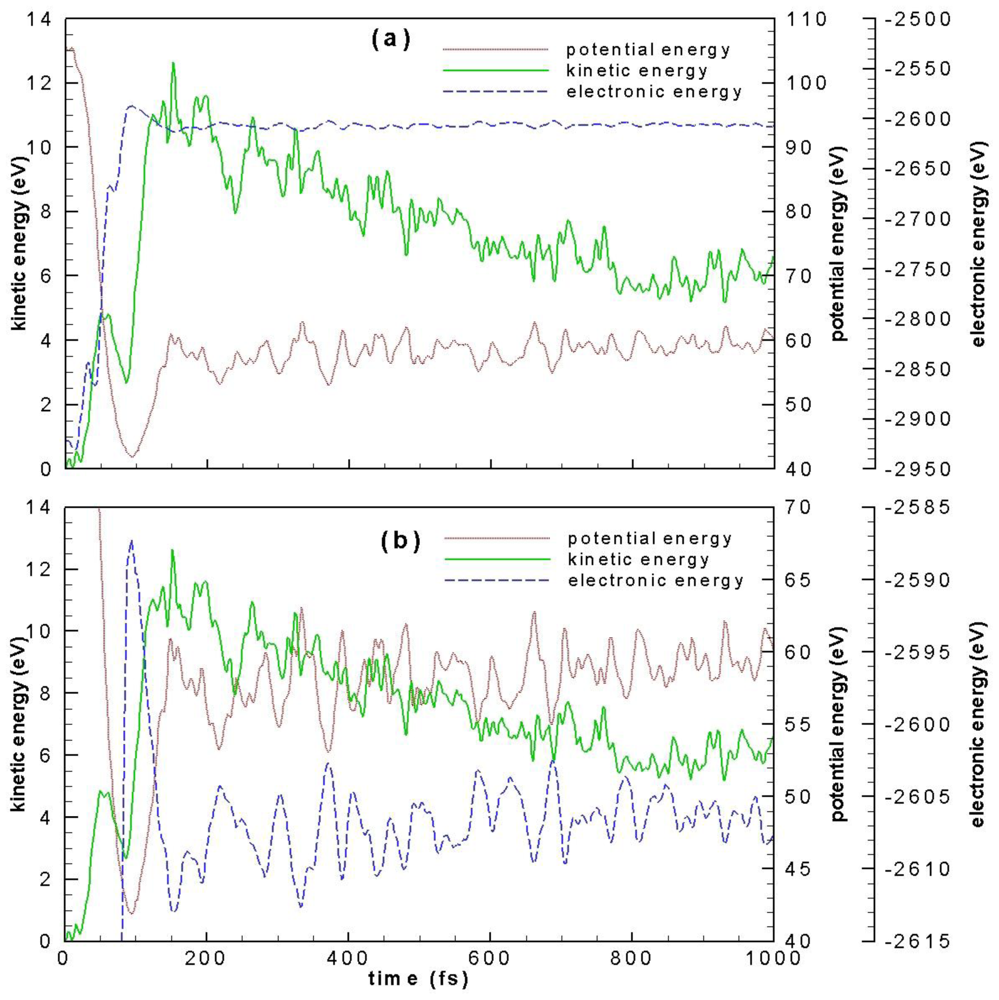 Ijms 12 00353f3 1024